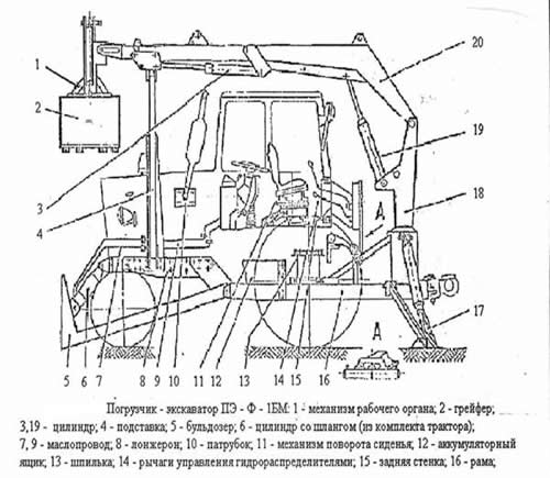 Конструктивные особенности грейферного погрузчика на базе МТЗ