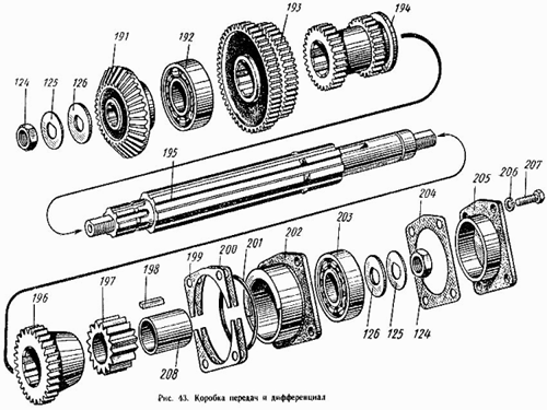 Коробка передач, рулевое управление и кабина трактора Т-16