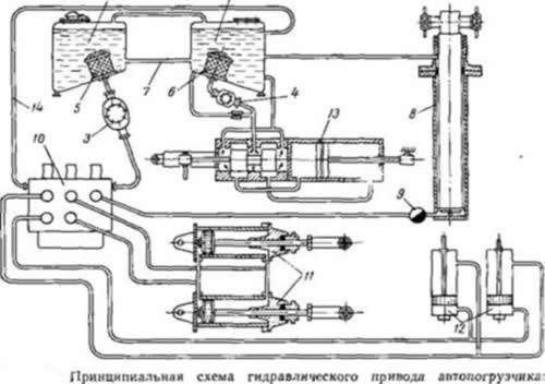 Принцип работы вилочных погрузчиков Still